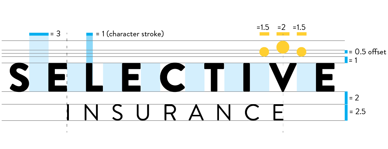 Selective Insurance Typographic Guidelines